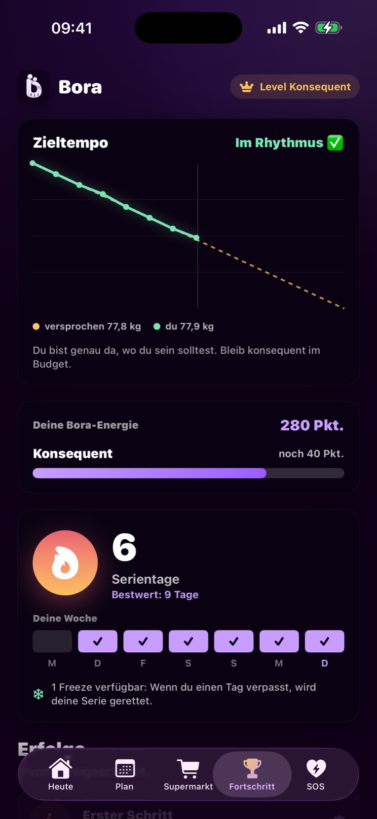 Diagramm des Zieltempos