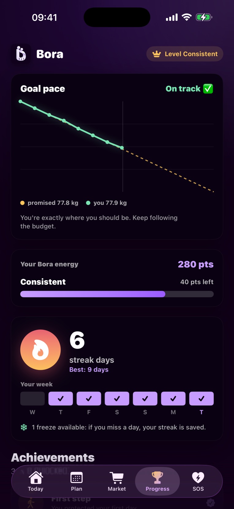 Goal pace chart
