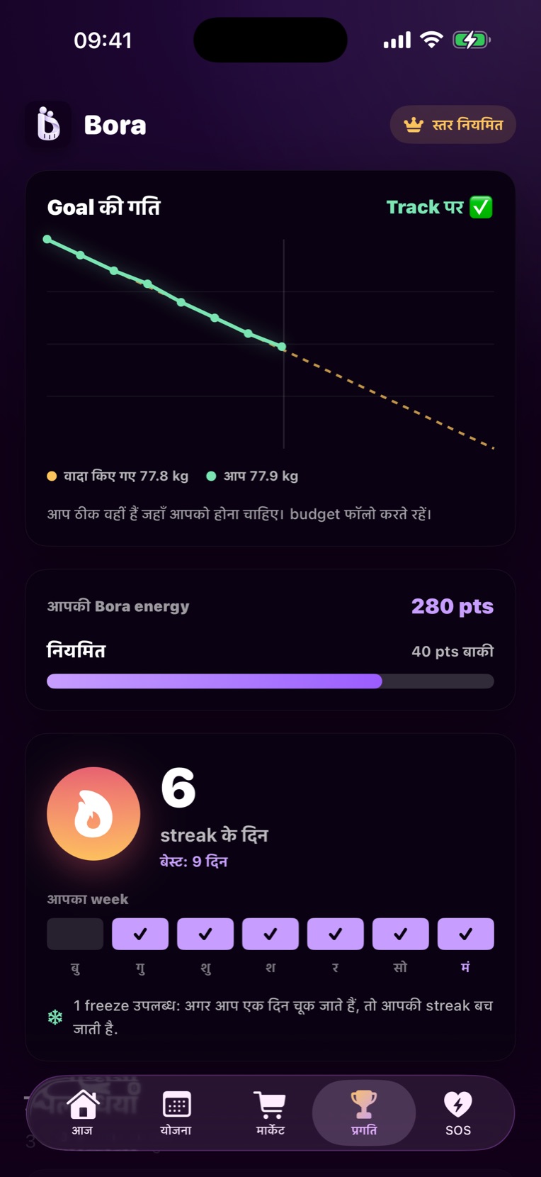 goal की रफ़्तार का graph