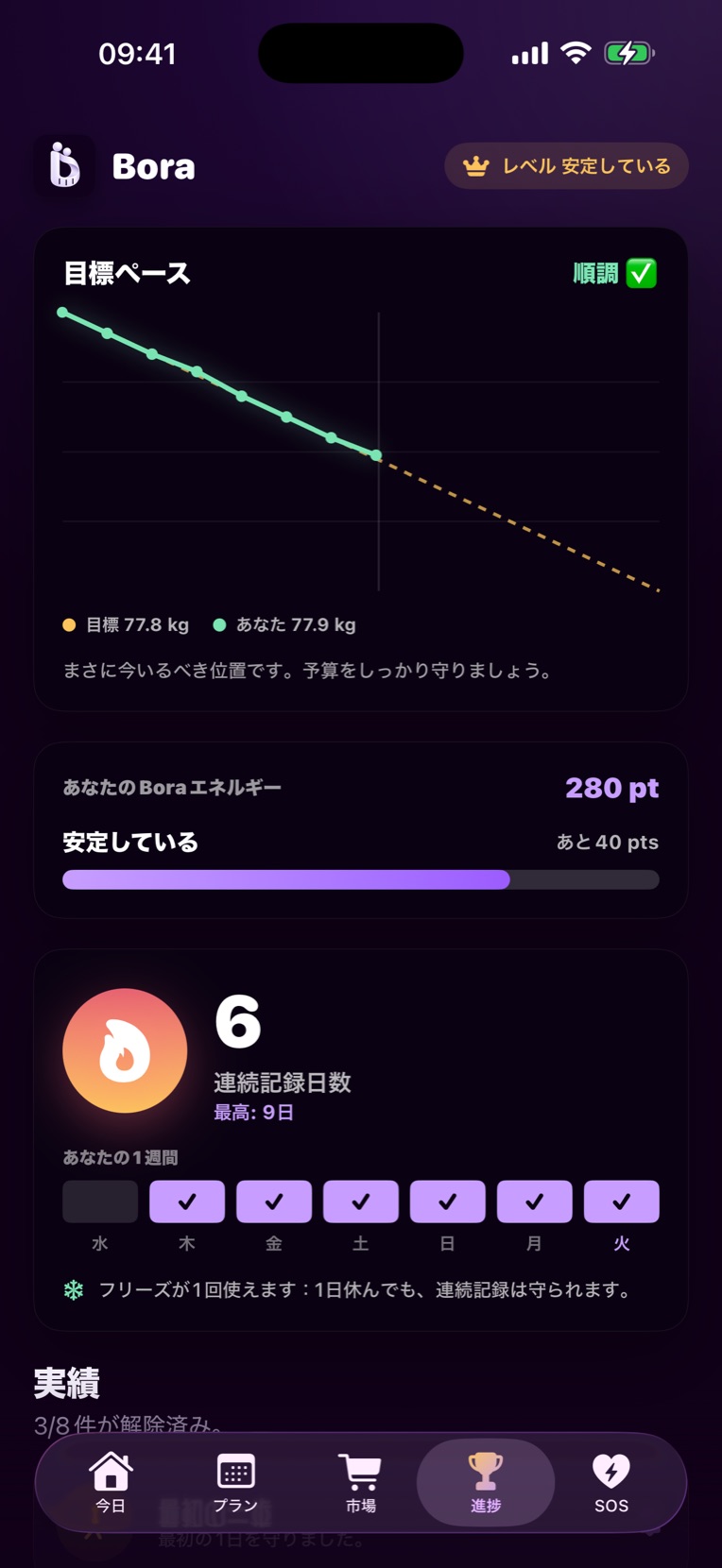 目標ペースのグラフ