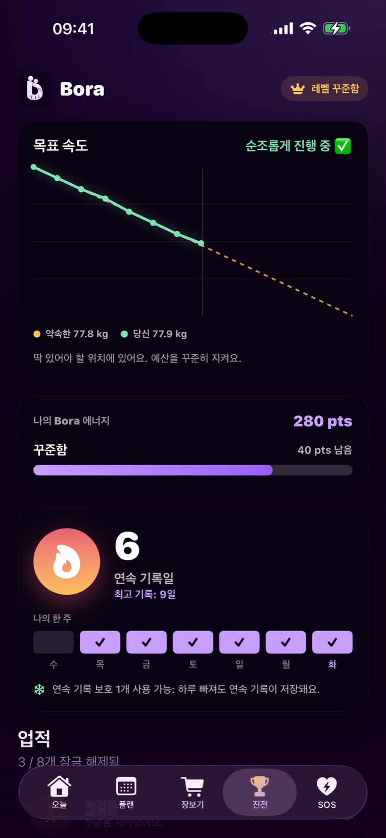 목표 속도 그래프