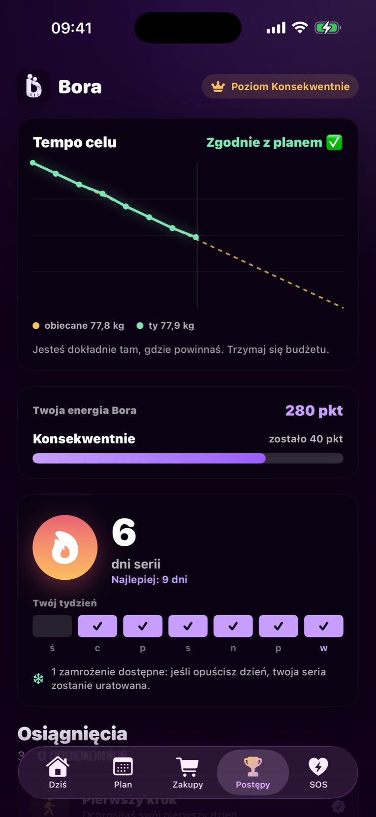 Wykres tempa celu