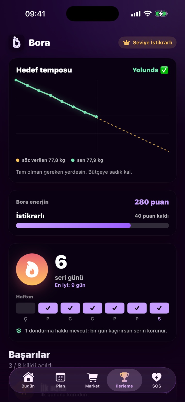 Hedef temposu grafiği