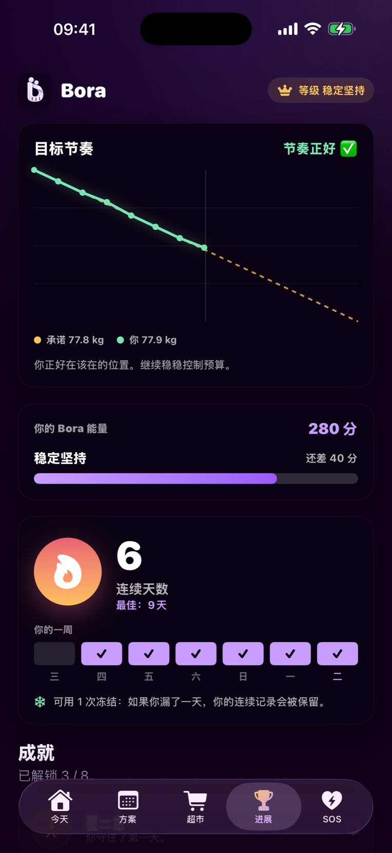 目标节奏图表